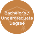 Bachelor’s or undergraduate degree